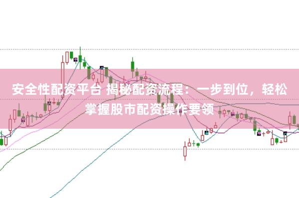 安全性配资平台 揭秘配资流程：一步到位，轻松掌握股市配资操作要领
