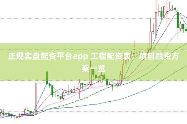 正规实盘配资平台app 工程配资表：项目融资方案一览